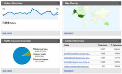 Image of Dashboard reports