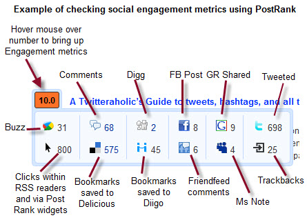 Using PostRank to check engagement metrics