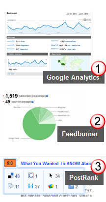 Blog readership monitoring tools